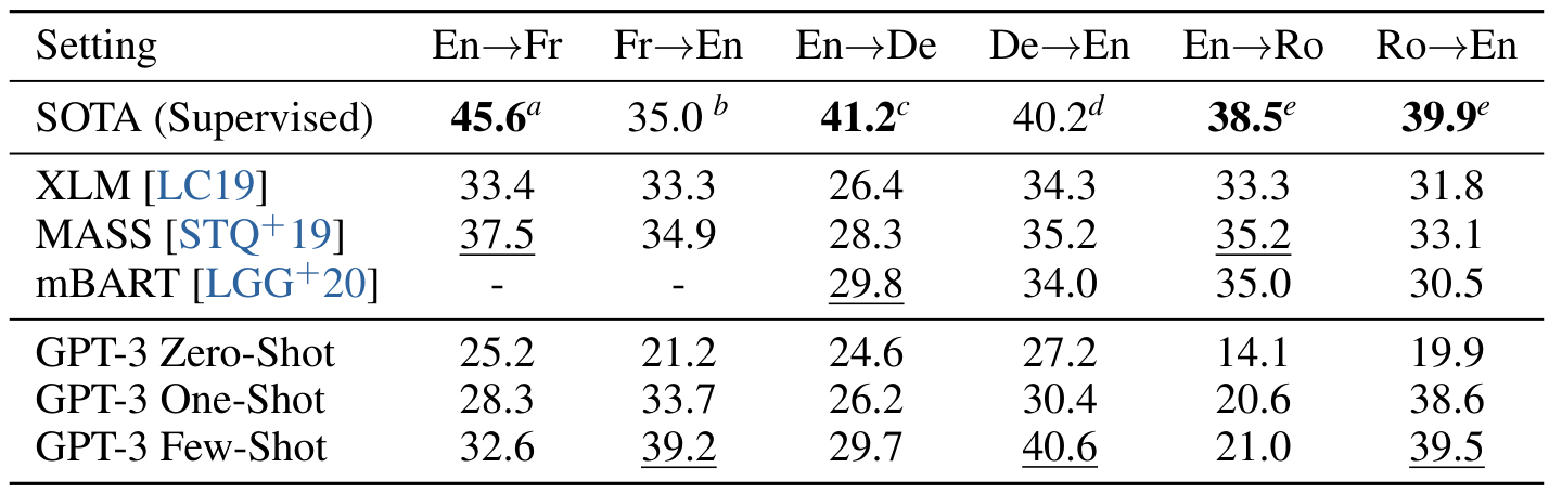 GPT-3 Table3.4：六个翻译方向的原表